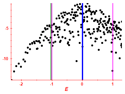 Strength function log